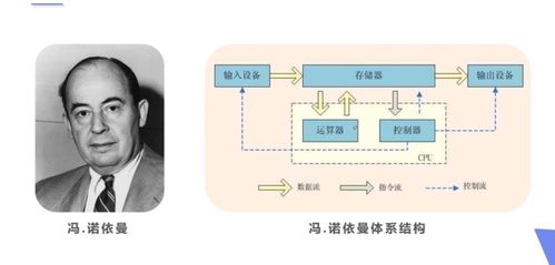 信息技術(shù)領(lǐng)域的技術(shù)開(kāi)發(fā) 創(chuàng)新驅(qū)動(dòng)與未來(lái)展望